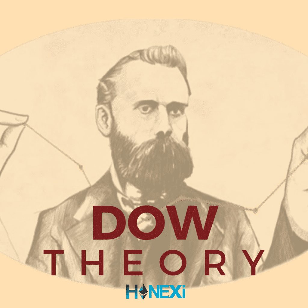 Dow Theory