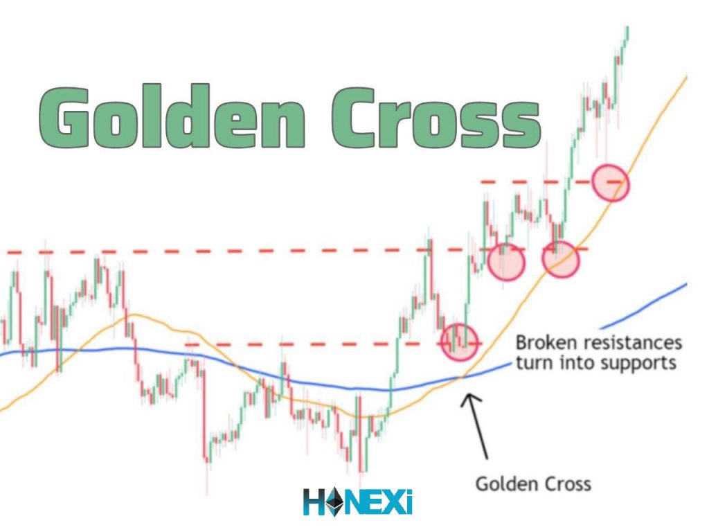 گلدن کراس Golden Cross