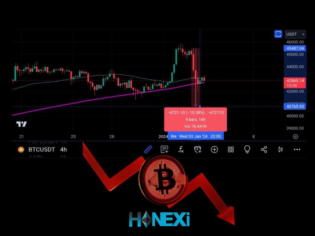 بیت کوین ETF bitcoin