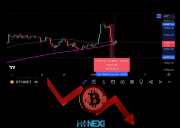 بیت کوین ETF bitcoin