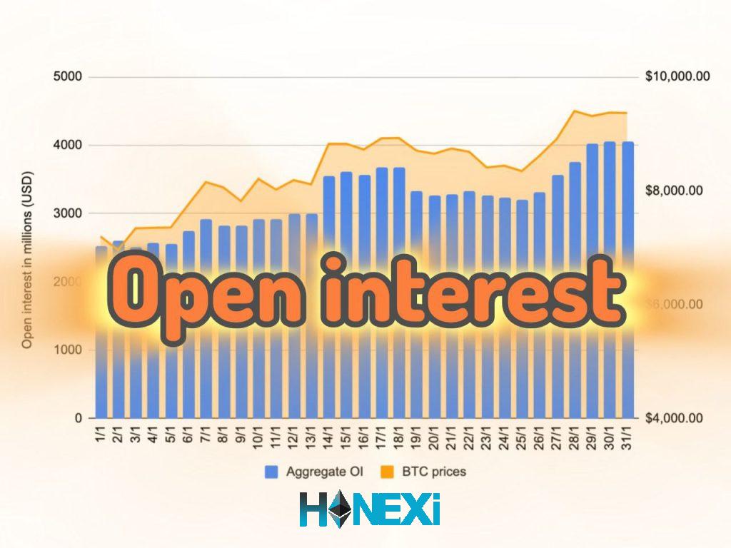 سود باز open interest