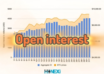 سود باز open interest