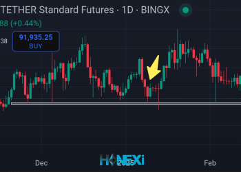 تحلیل ارز بیتکوین (BTC)