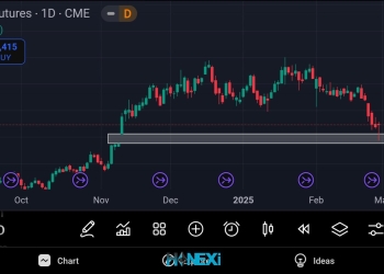 گپ (CME) چیست؟